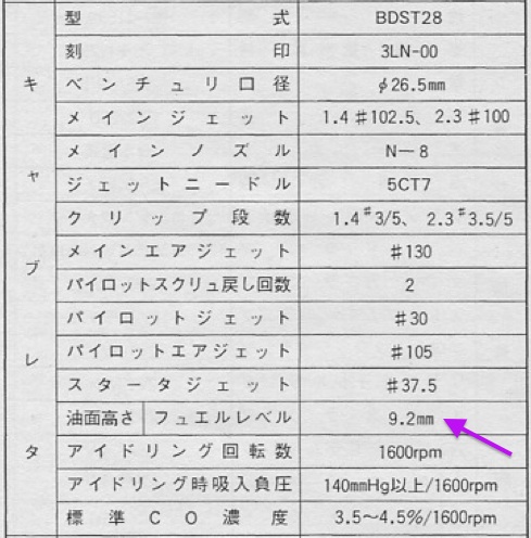 Mikuni_BDST_Float_Level